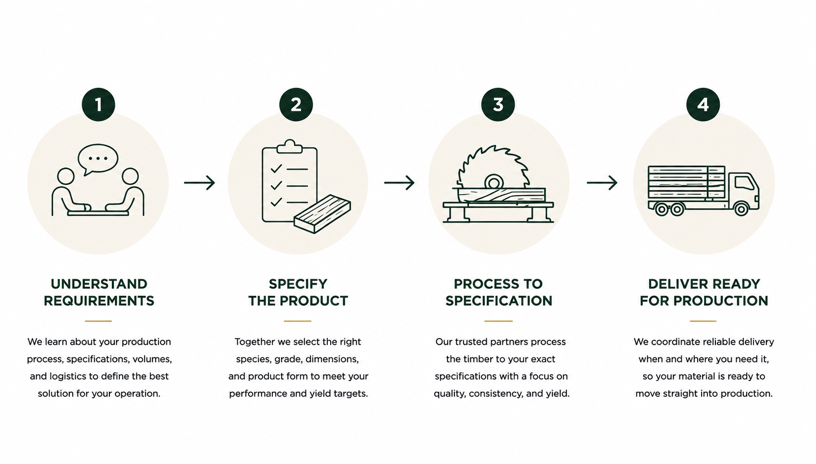4 Step Process Illustration 4 Step Process Illustration
